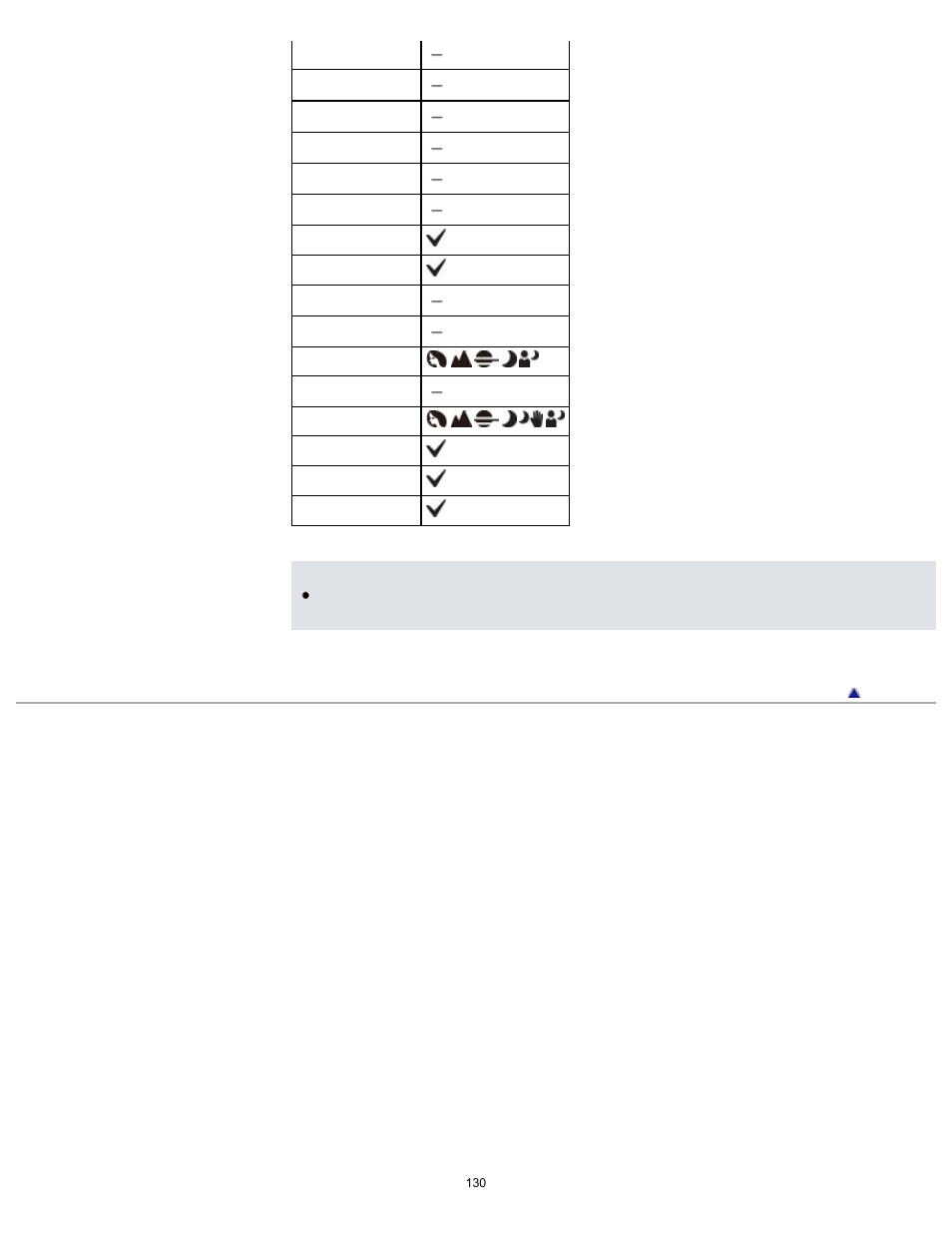 Sony DSC-RX1 User Manual | Page 130 / 267