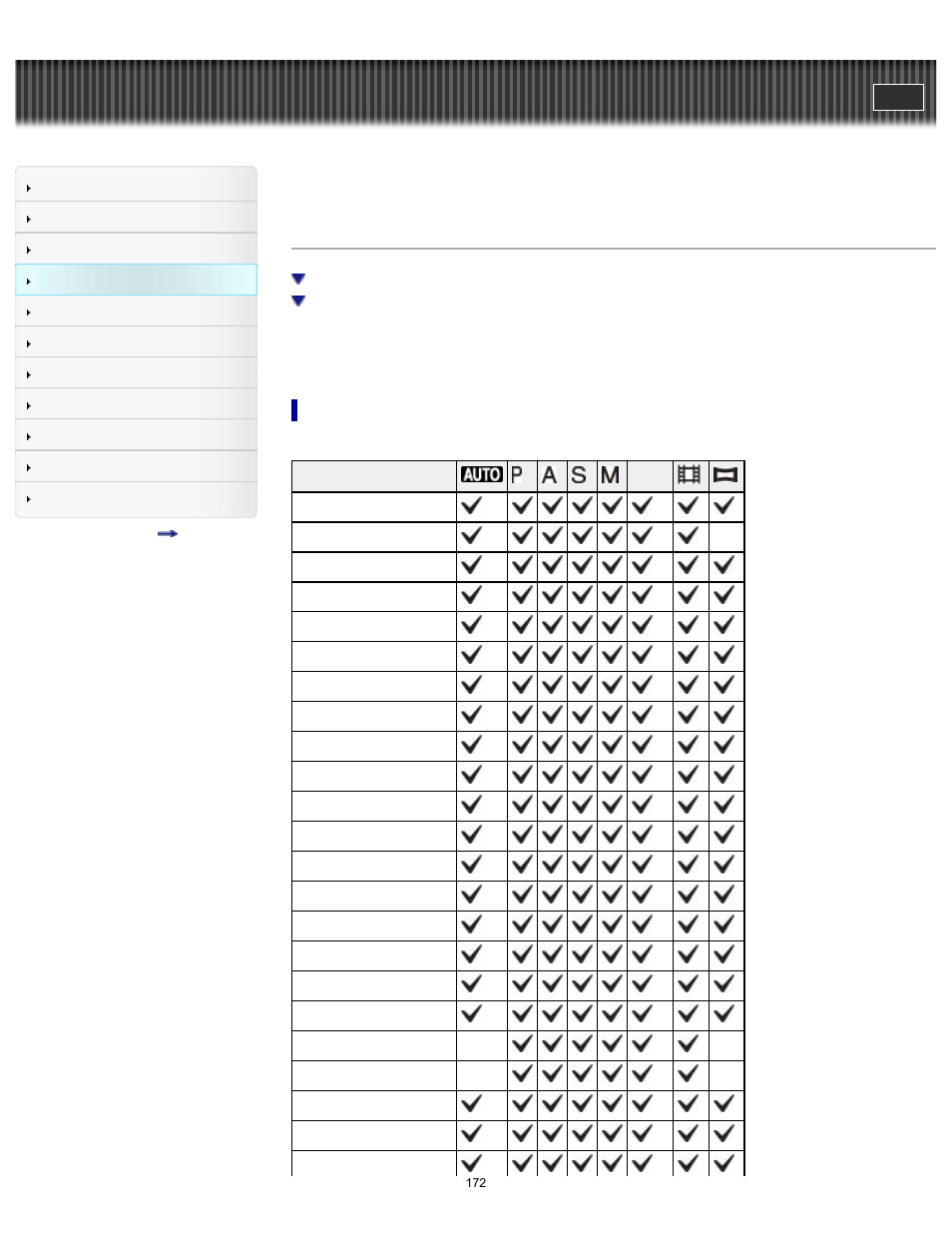 Custom menu items not available in some rec modes, Cyber-shot user guide | Sony DSC-RX1 User Manual | Page 172 / 267