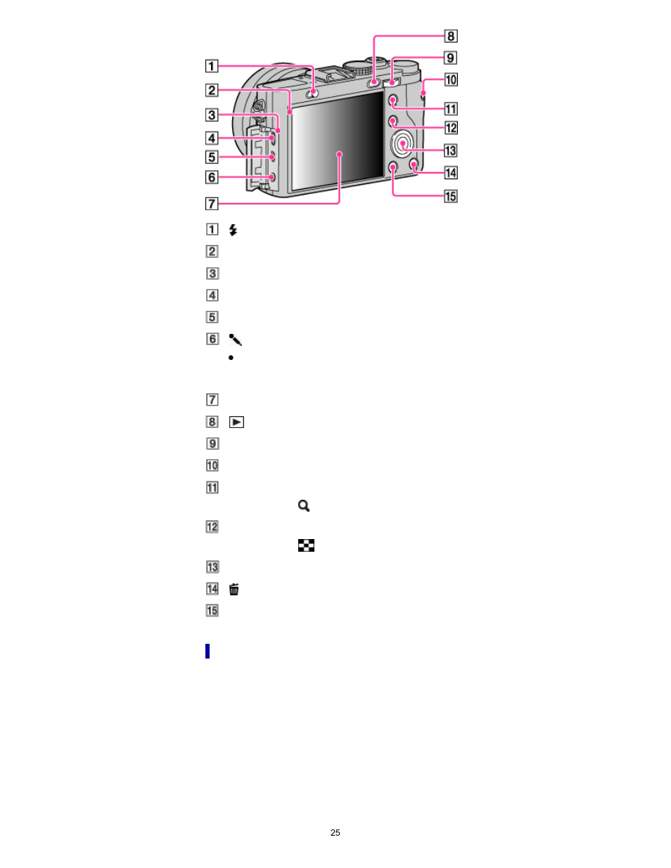 Top side | Sony DSC-RX1 User Manual | Page 25 / 267