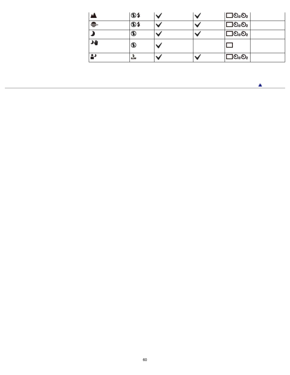 Sony DSC-RX1 User Manual | Page 60 / 267