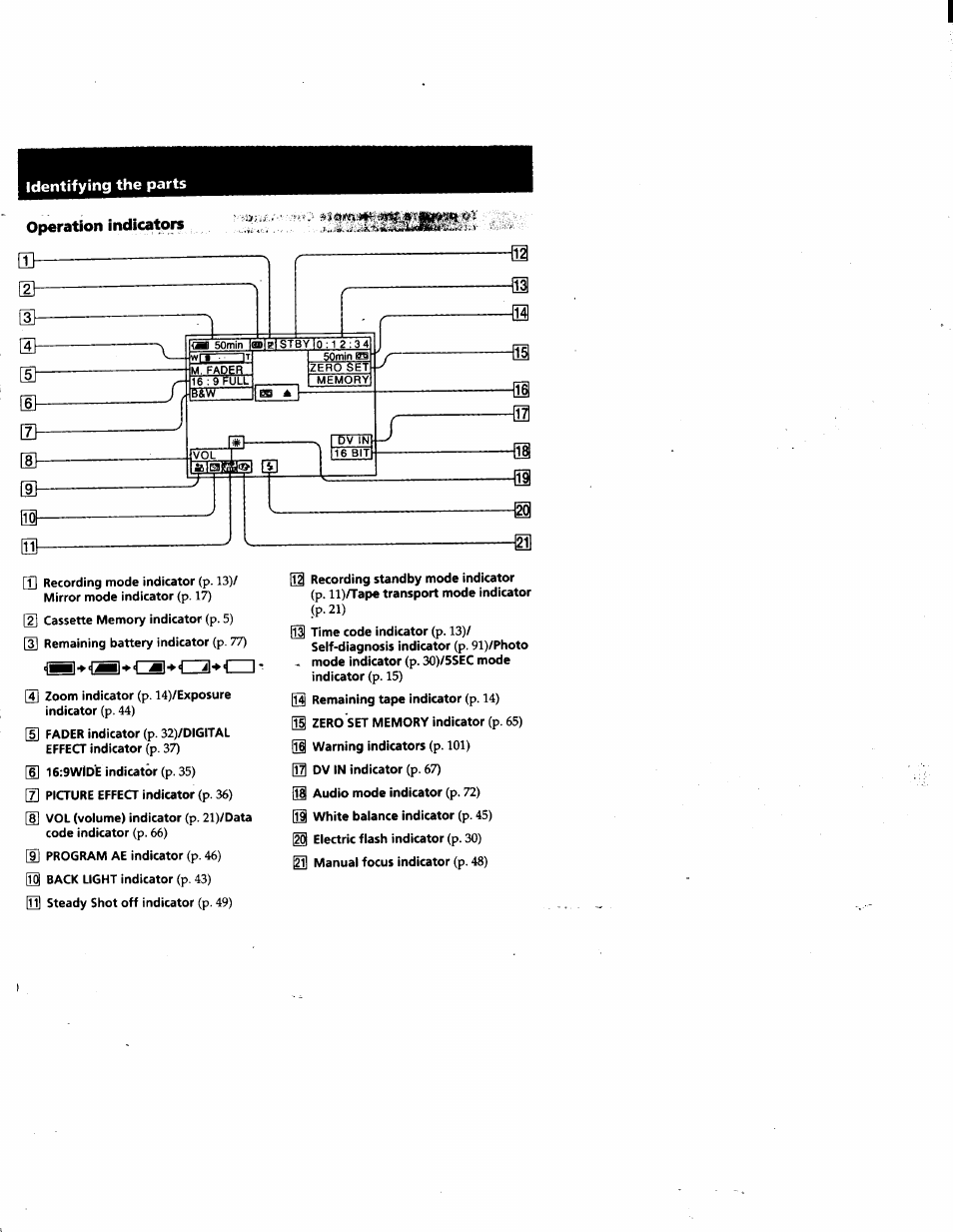 Operation indicators, Identifying the parts | Sony DCR-PC1 User Manual | Page 100 / 102