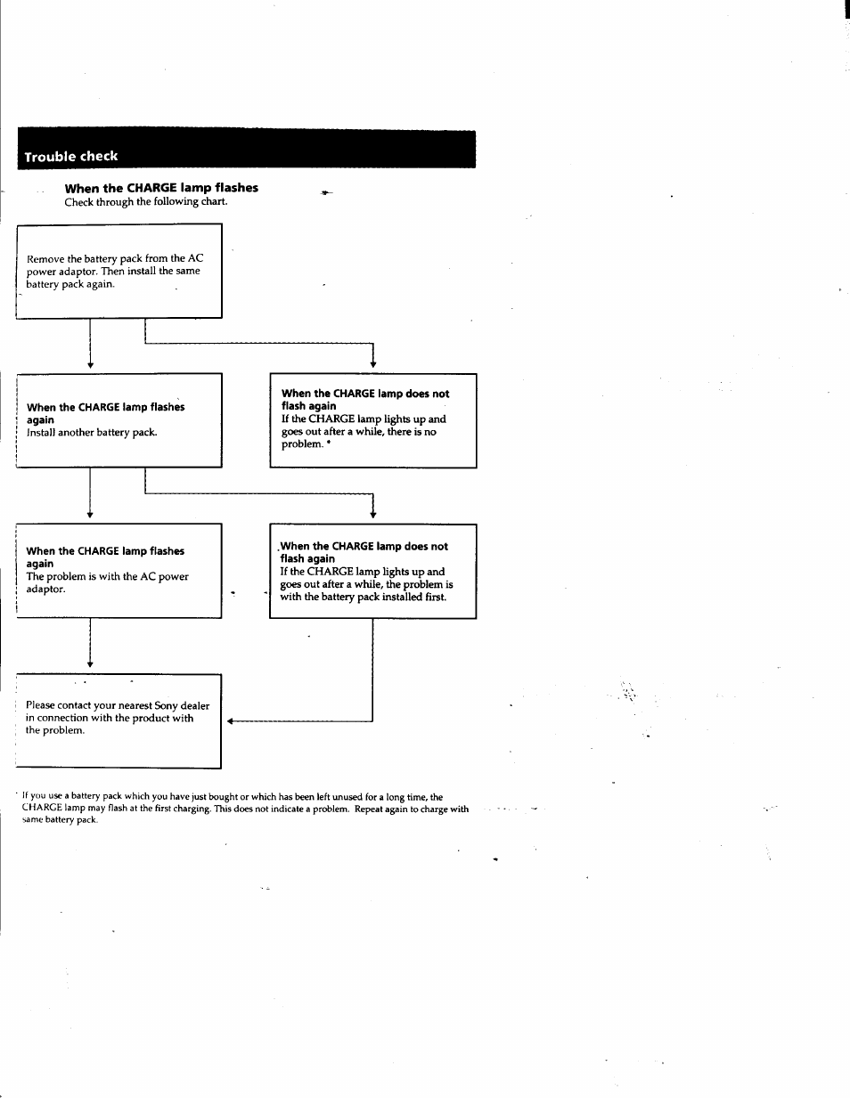 When the charge lamp flashes | Sony DCR-PC1 User Manual | Page 90 / 102