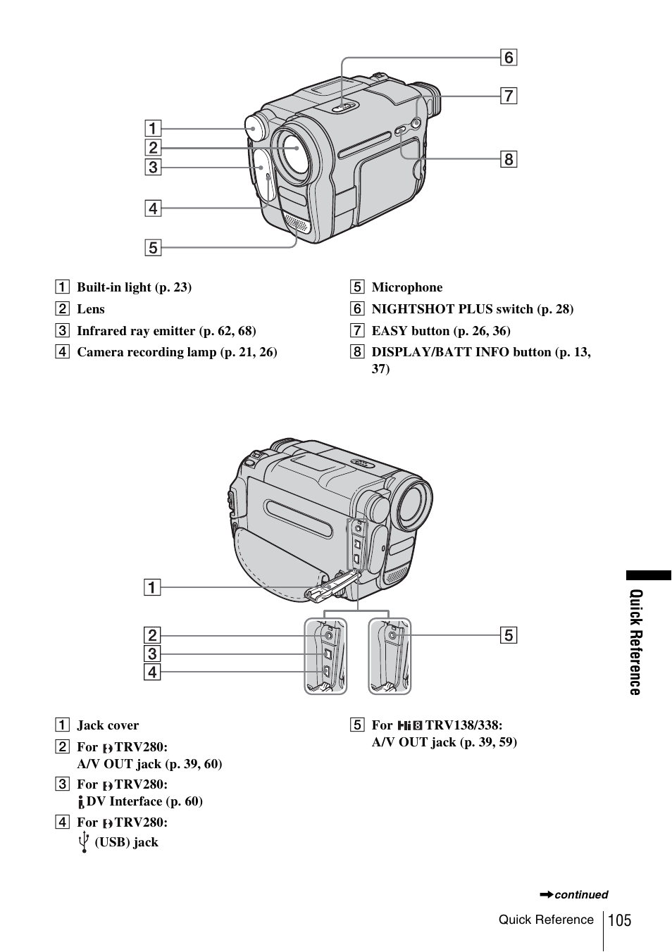 Sony CCD-TRV338 User Manual | Page 105 / 112