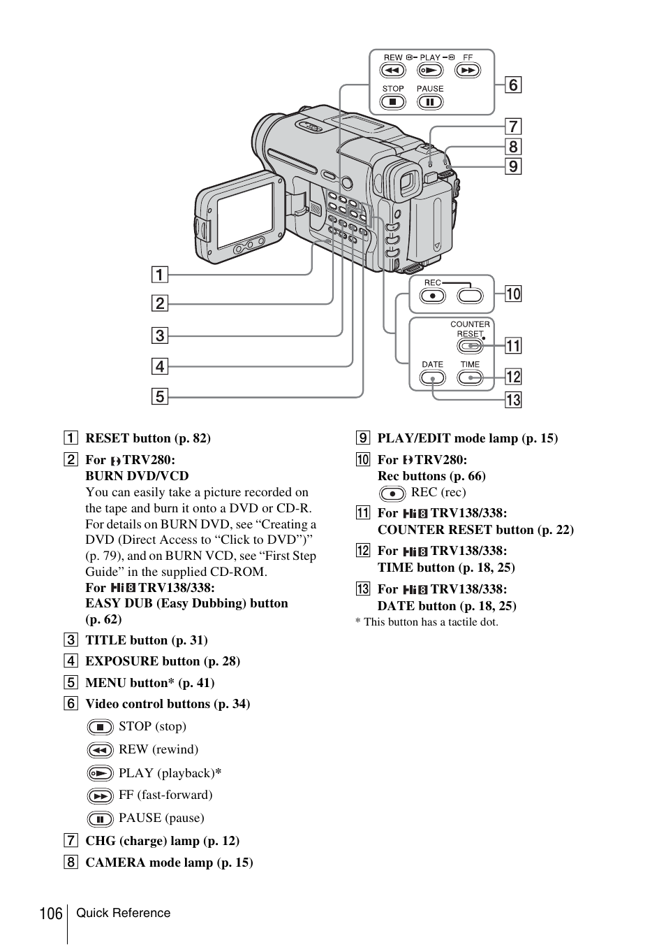 Et (p. 106) | Sony CCD-TRV338 User Manual | Page 106 / 112