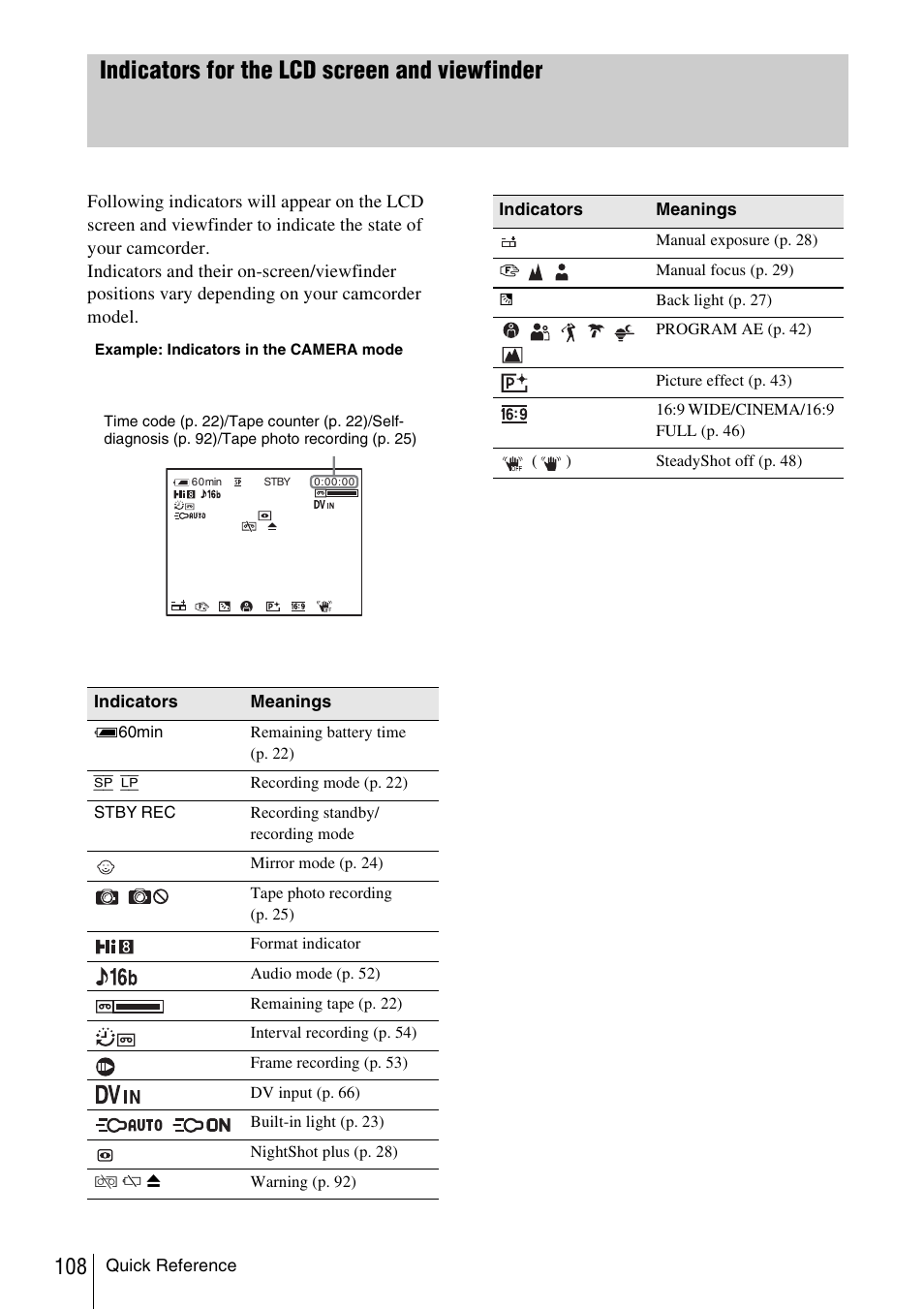 P. 108), Indicators for the lcd screen and viewfinder | Sony CCD-TRV338 User Manual | Page 108 / 112