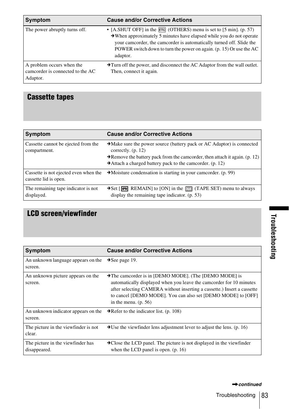 Cassette tapes lcd screen/viewfinder, Trou bl esh oot ing | Sony CCD-TRV338 User Manual | Page 83 / 112