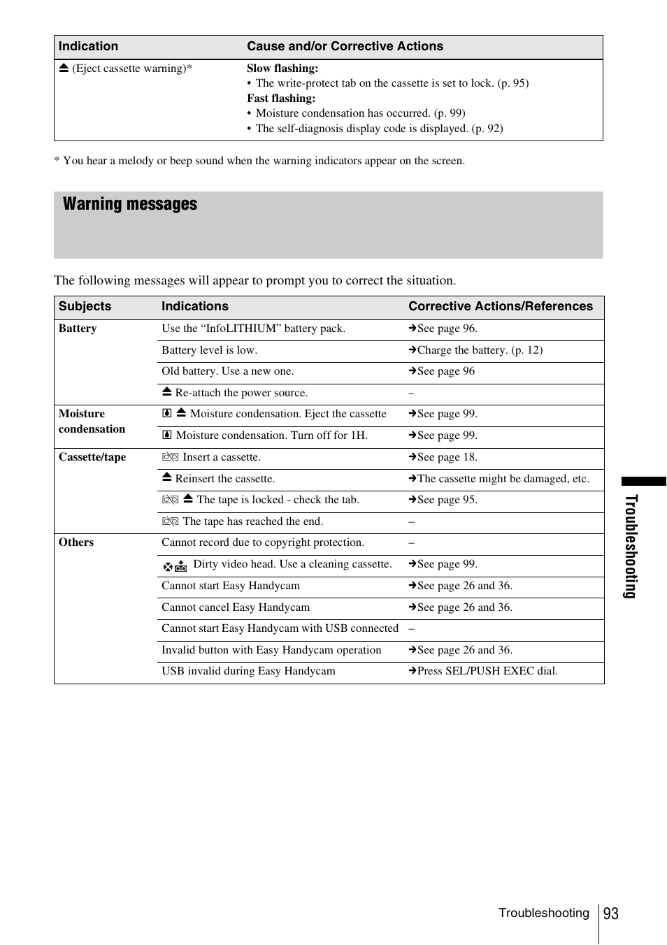 Warning messages, Trou bl esh oot ing | Sony CCD-TRV338 User Manual | Page 93 / 112