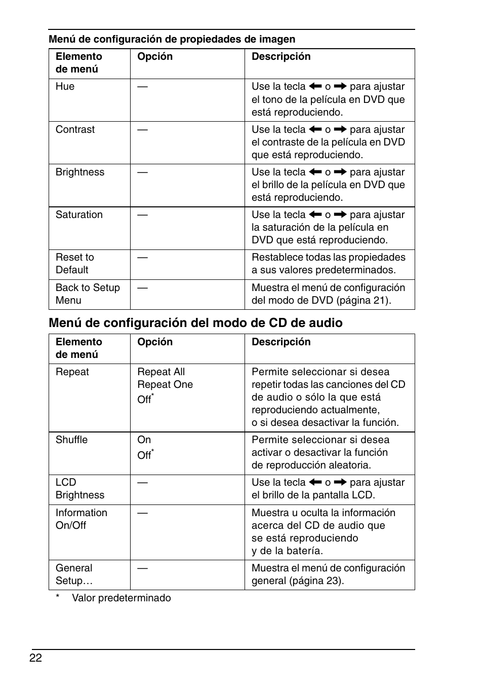 Menú de configuración del modo de cd de audio | Sony VGN-TXN19P User Manual | Page 24 / 40