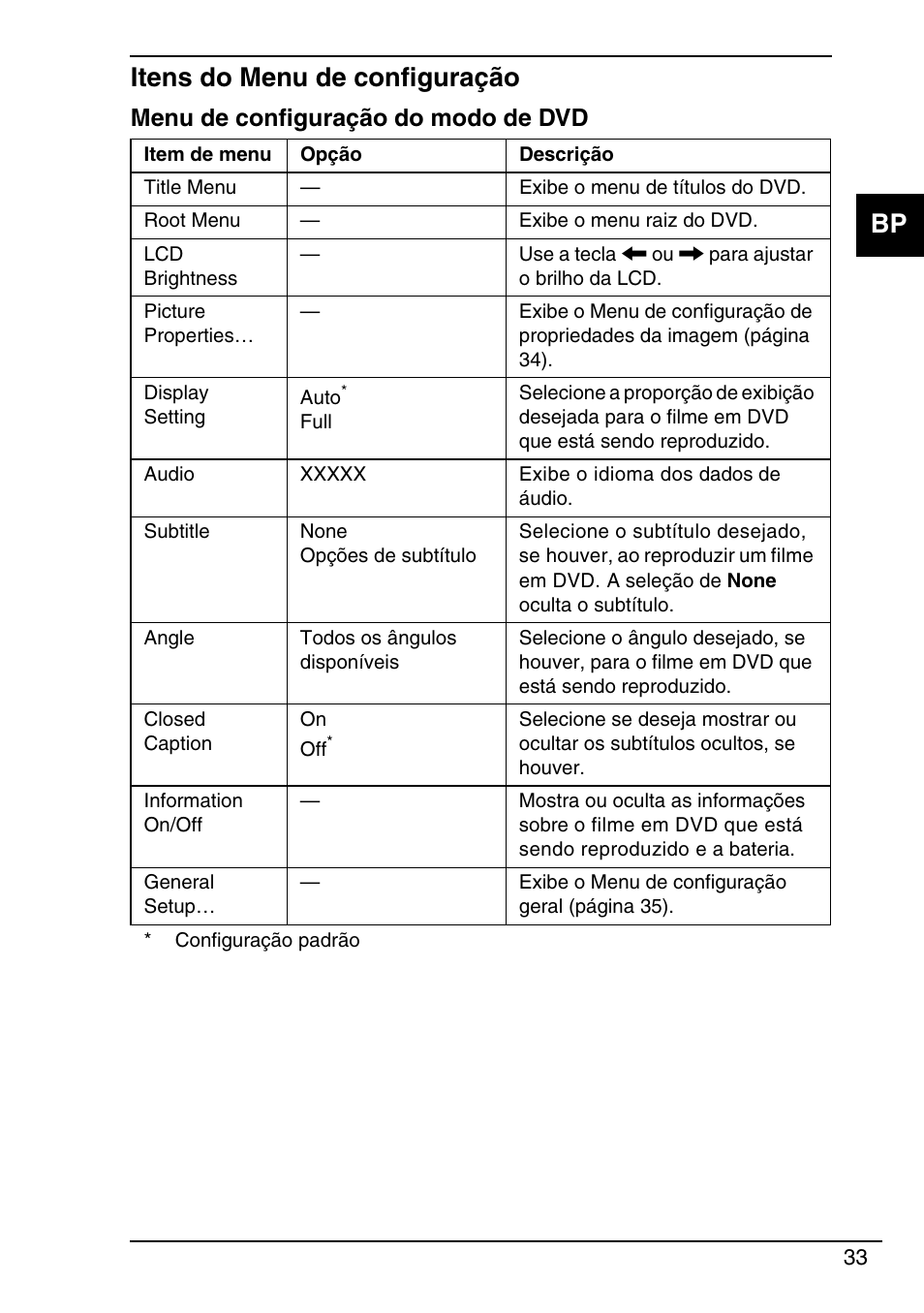 Itens do menu de configuração, Bp itens do menu de configuração, Menu de configuração do modo de dvd | Sony VGN-TXN19P User Manual | Page 35 / 40