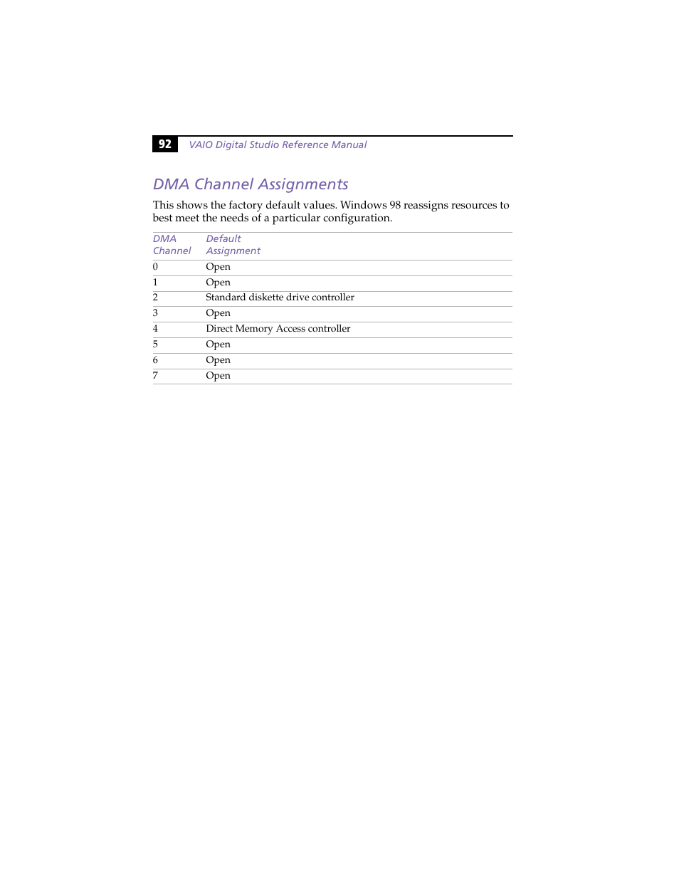Dma channel assignments | Sony PCV-R558DS User Manual | Page 106 / 118