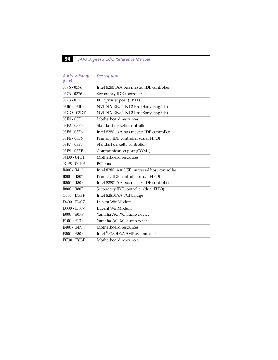 Sony PCV-R558DS User Manual | Page 108 / 118