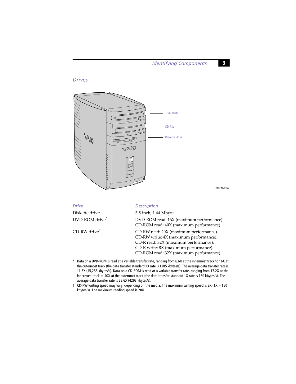 Drives, 3drives | Sony PCV-R558DS User Manual | Page 17 / 118