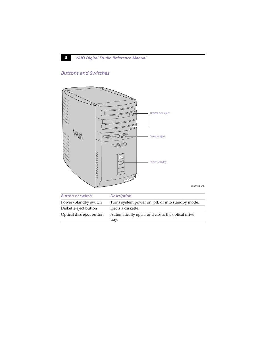 Buttons and switches, 4buttons and switches | Sony PCV-R558DS User Manual | Page 18 / 118