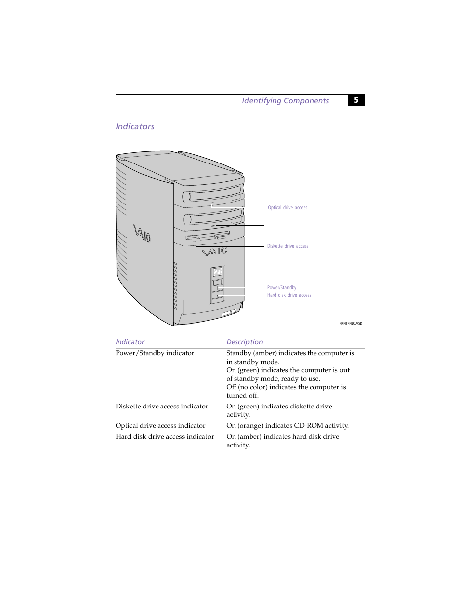 Indicators, 5indicators | Sony PCV-R558DS User Manual | Page 19 / 118