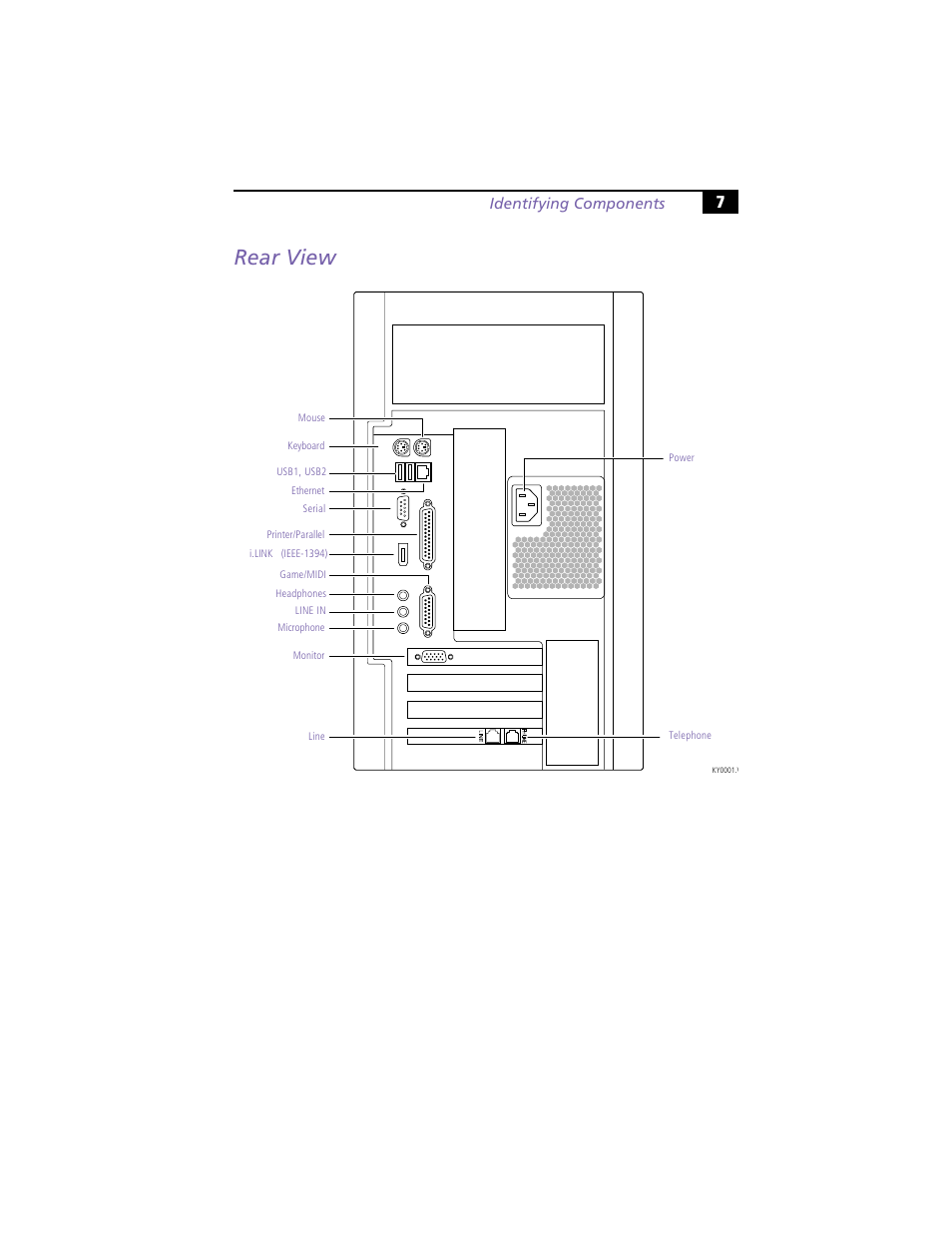 Rear view, Identifying components | Sony PCV-R558DS User Manual | Page 21 / 118