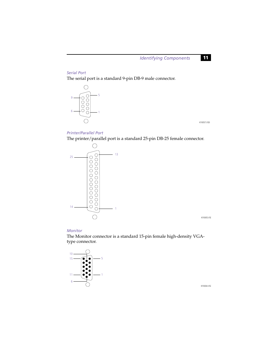 Serial port, Printer/parallel port, Monitor | Identifying components | Sony PCV-R558DS User Manual | Page 25 / 118