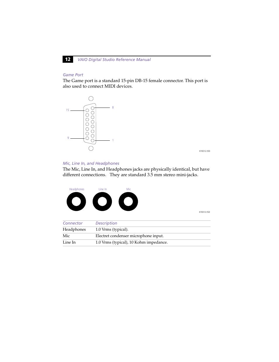 Game port, Mic, line in, and headphones | Sony PCV-R558DS User Manual | Page 26 / 118