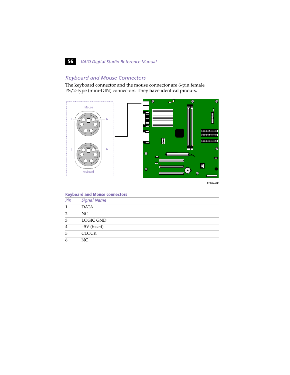 Keyboard and mouse connectors, 56 keyboard and mouse connectors | Sony PCV-R558DS User Manual | Page 70 / 118
