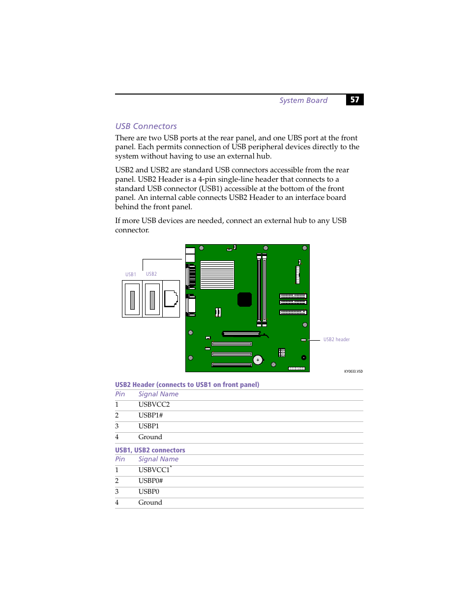 Usb connectors | Sony PCV-R558DS User Manual | Page 71 / 118