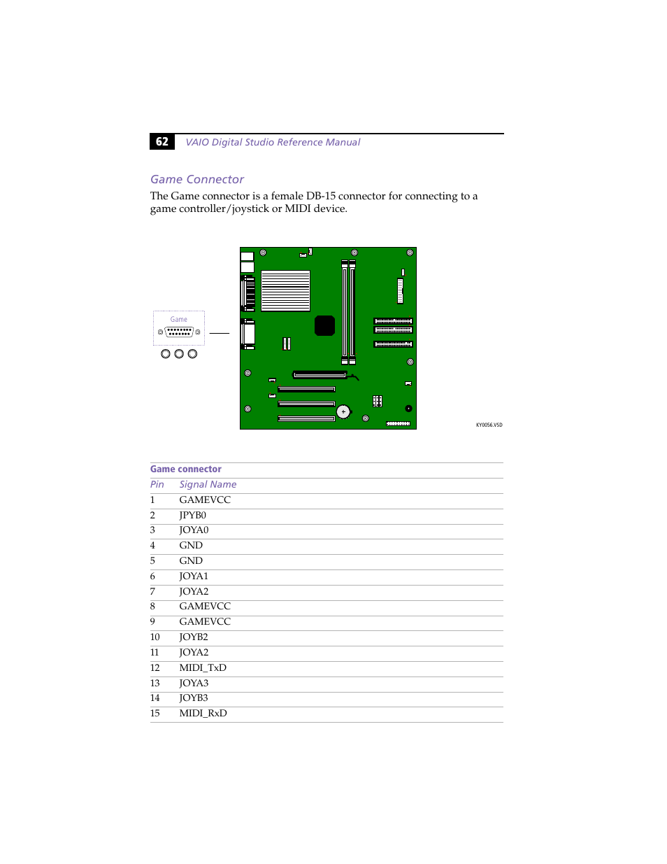 Game connector | Sony PCV-R558DS User Manual | Page 76 / 118