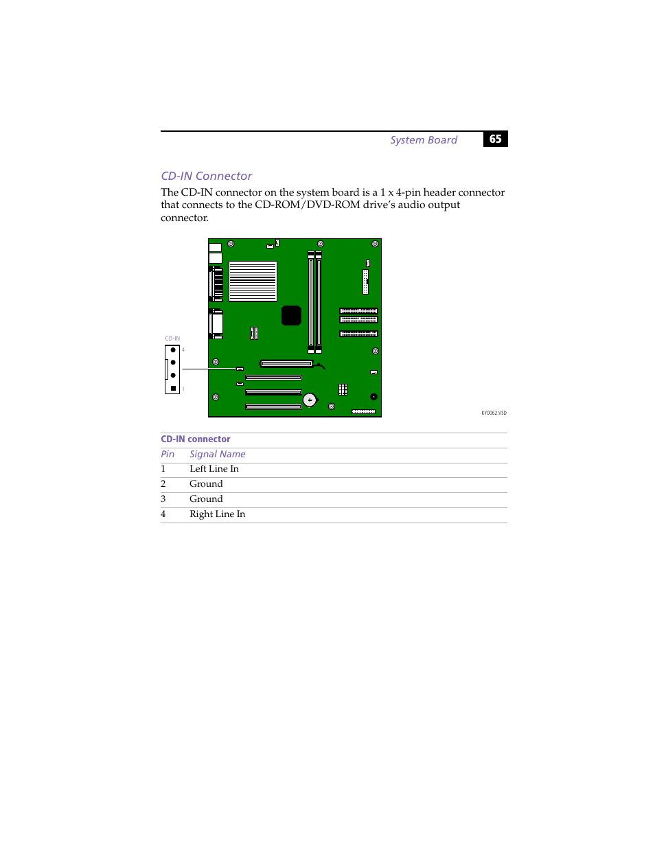 Cd-in connector, 65 cd-in connector | Sony PCV-R558DS User Manual | Page 79 / 118