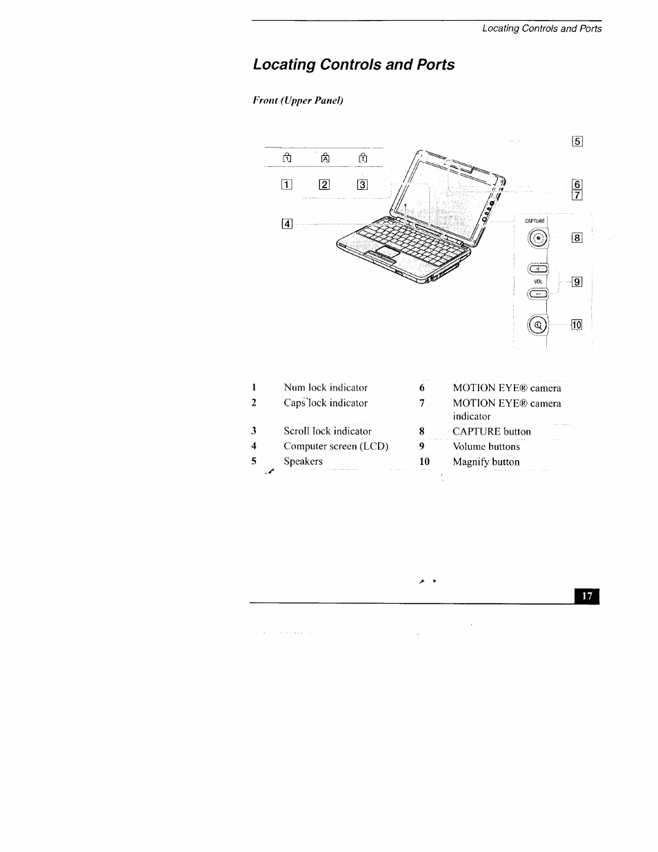 Locating controls and ports | Sony PCG-TR3AP2 User Manual | Page 17 / 39