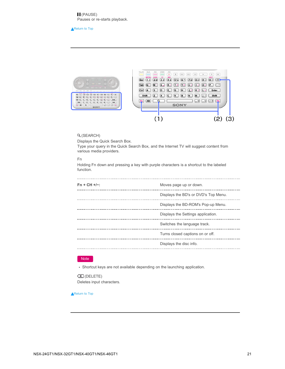 Keyboard area side area, Keyboard area, Side area | Sony NSX-32GT1 User Manual | Page 21 / 103