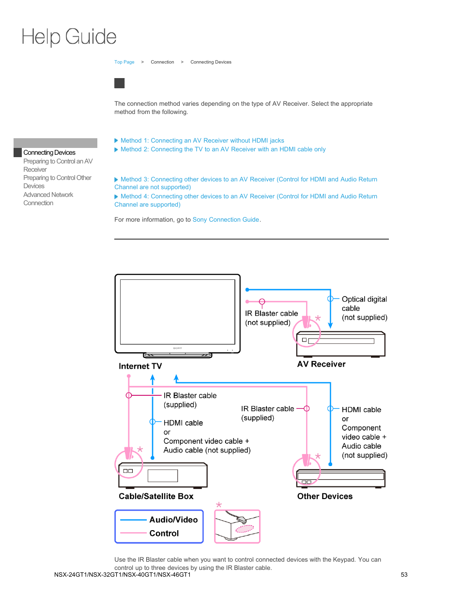 Connection, Connecting devices | Sony NSX-32GT1 User Manual | Page 53 / 103