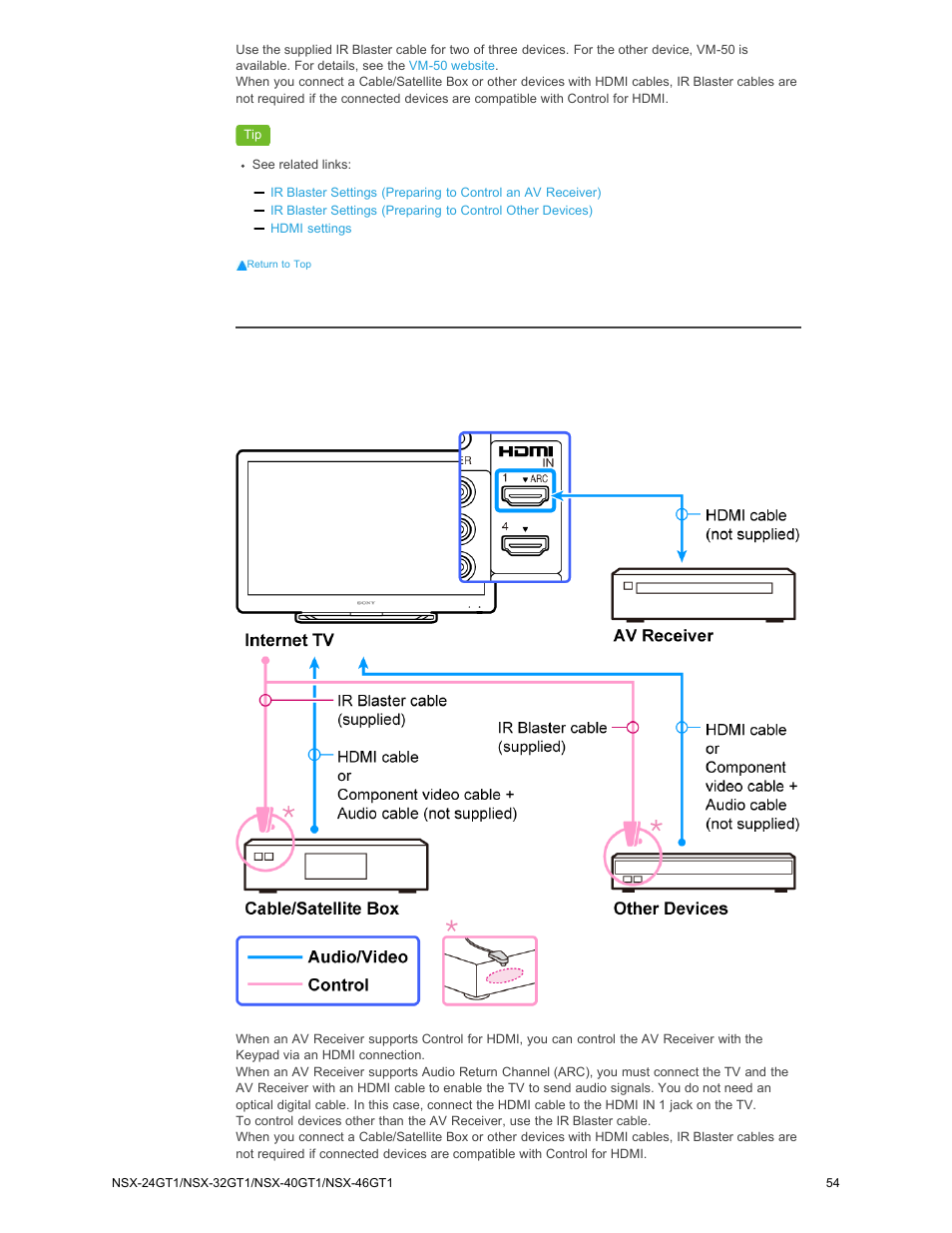 Sony NSX-32GT1 User Manual | Page 54 / 103