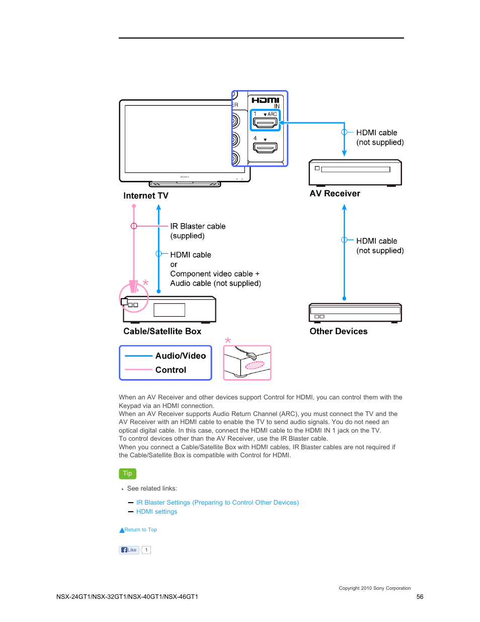 Channel are supported) | Sony NSX-32GT1 User Manual | Page 56 / 103