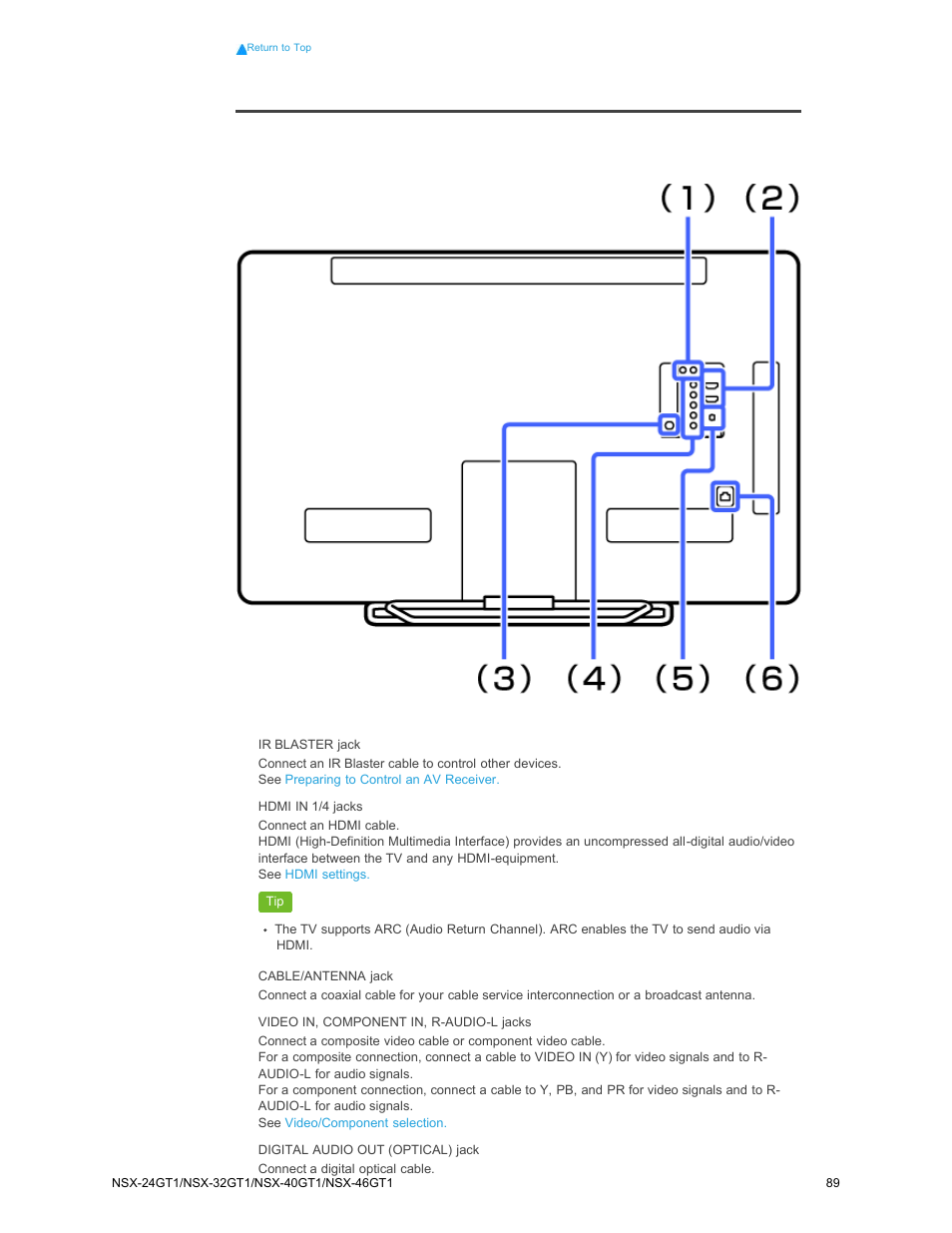 Rear | Sony NSX-32GT1 User Manual | Page 89 / 103