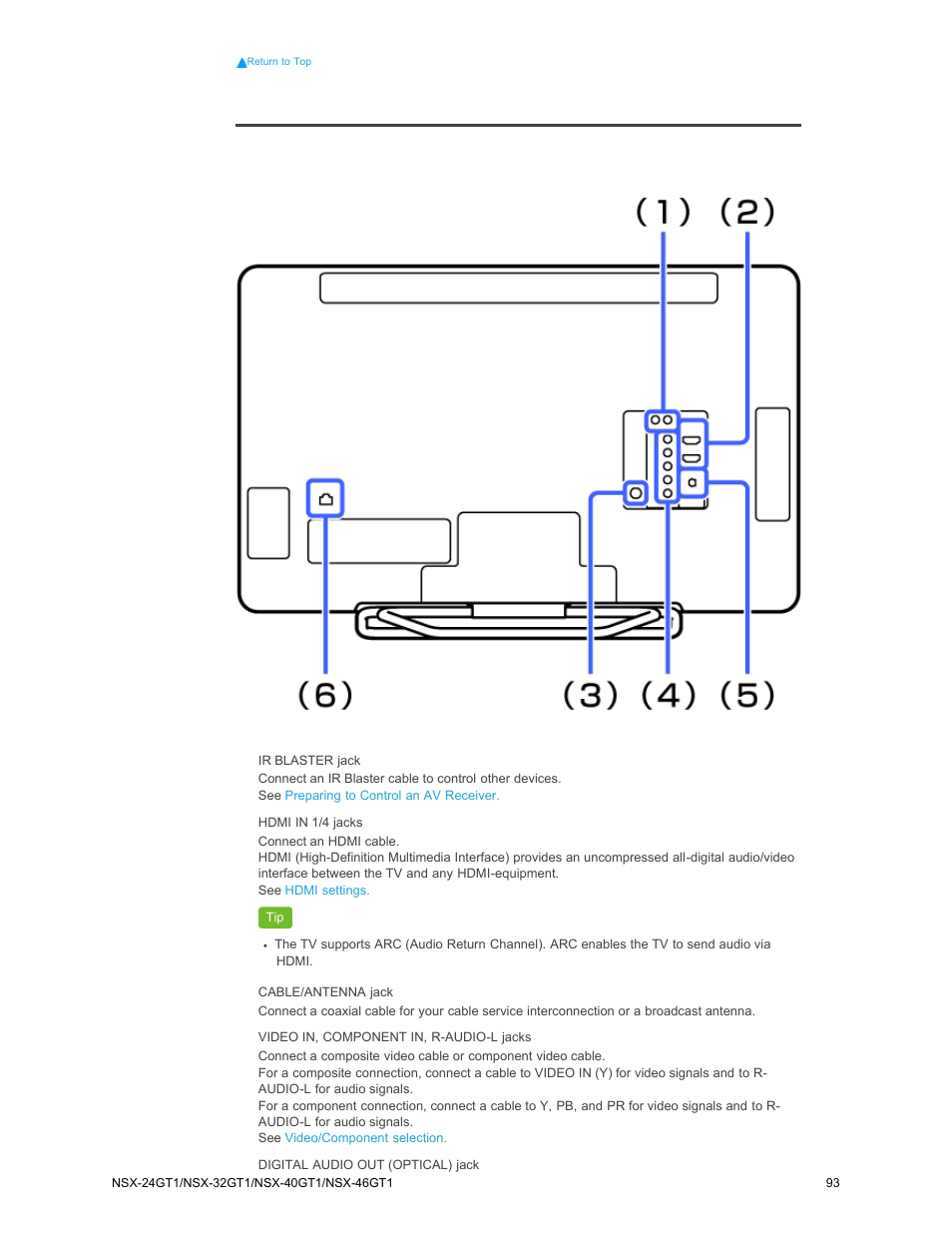 Rear | Sony NSX-32GT1 User Manual | Page 93 / 103