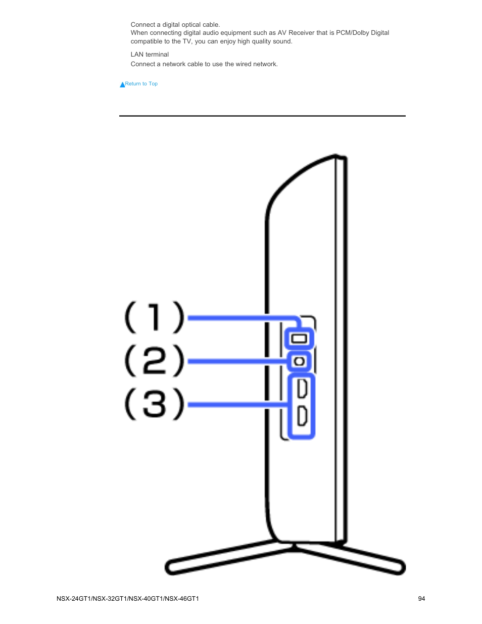 Left | Sony NSX-32GT1 User Manual | Page 94 / 103