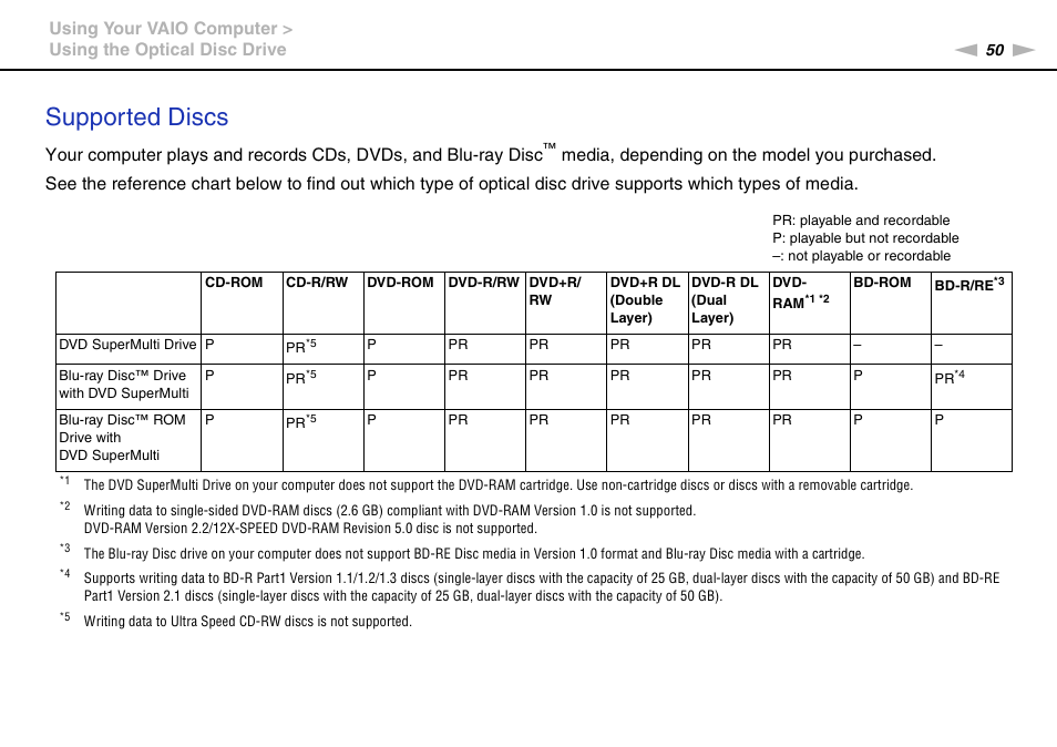 Supported discs | Sony VPCSC1AFM User Manual | Page 50 / 210