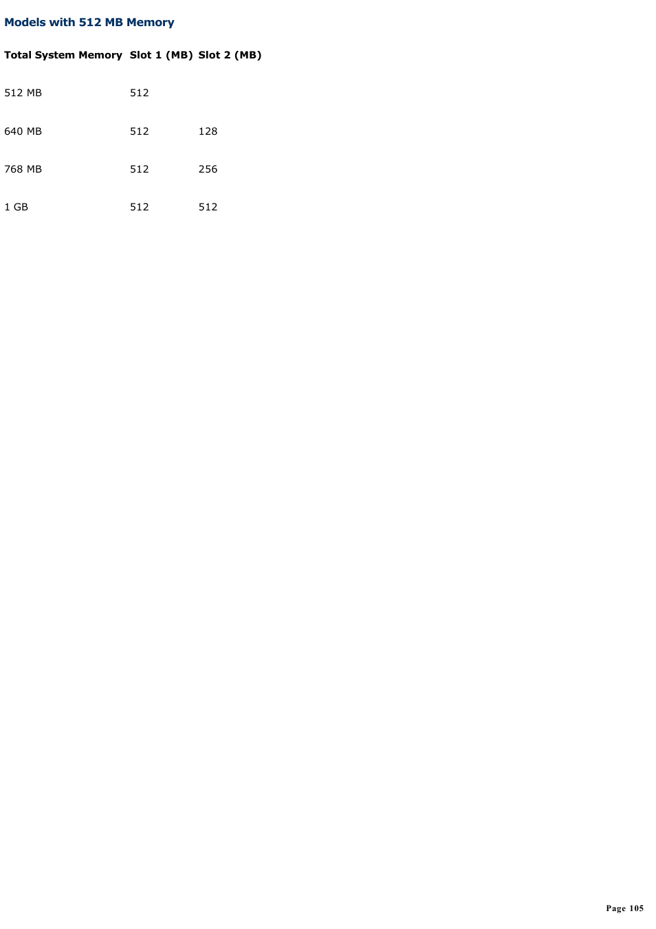 Models with 512 mb memory | Sony PCG-NVR23 User Manual | Page 105 / 169