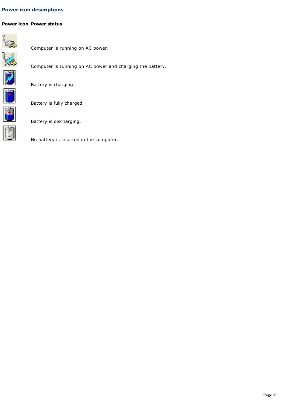 Power icon descriptions | Sony PCG-NVR23 User Manual | Page 90 / 169