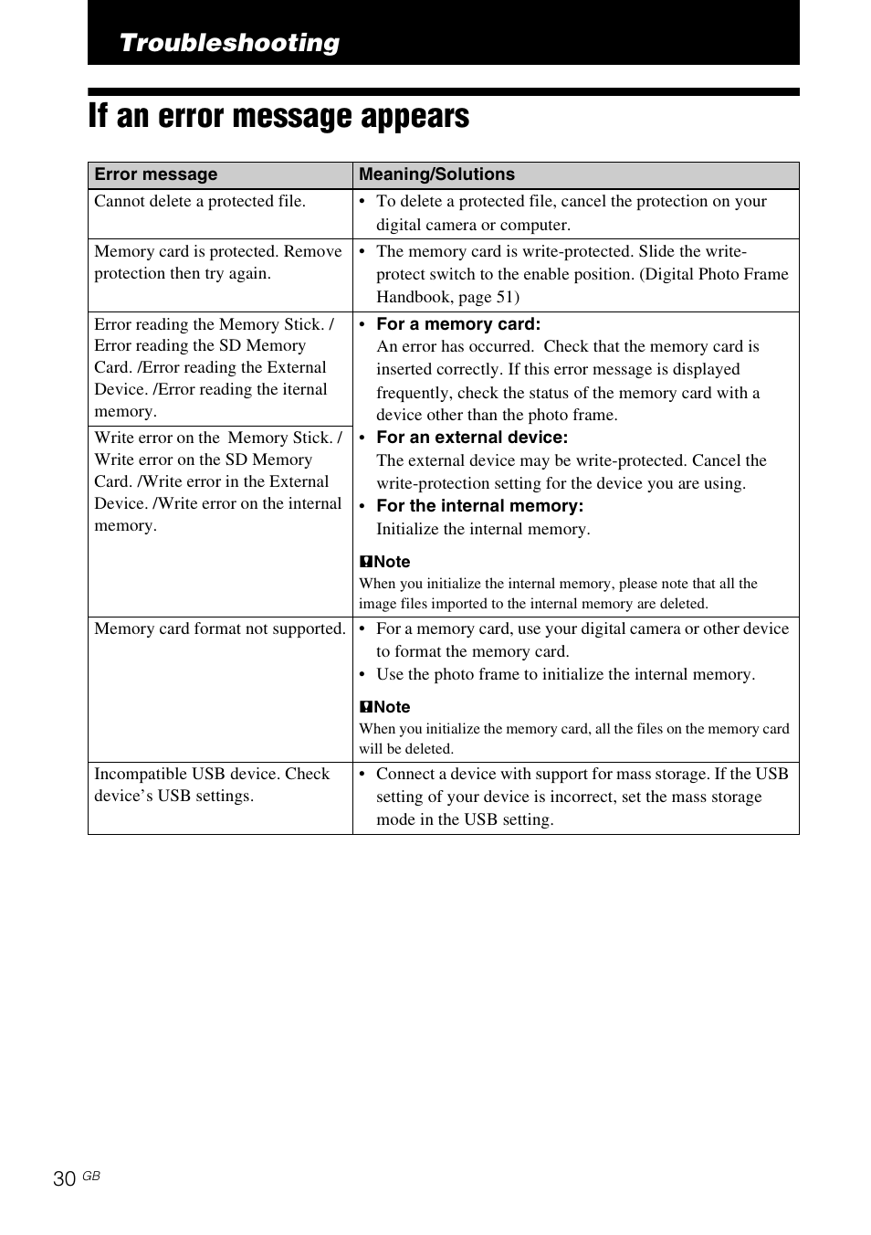 Troubleshooting, If an error message appears | Sony DPF-D830 User Manual | Page 30 / 40