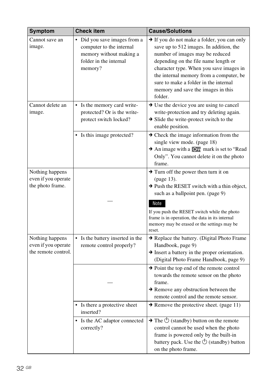 Sony DPF-D830 User Manual | Page 32 / 40