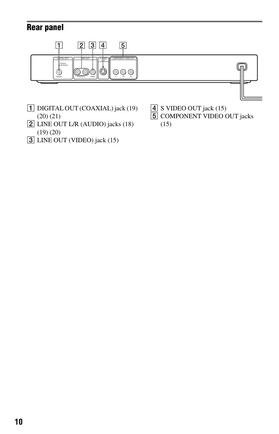 Rear panel | Sony DVP-NS325 User Manual | Page 10 / 66