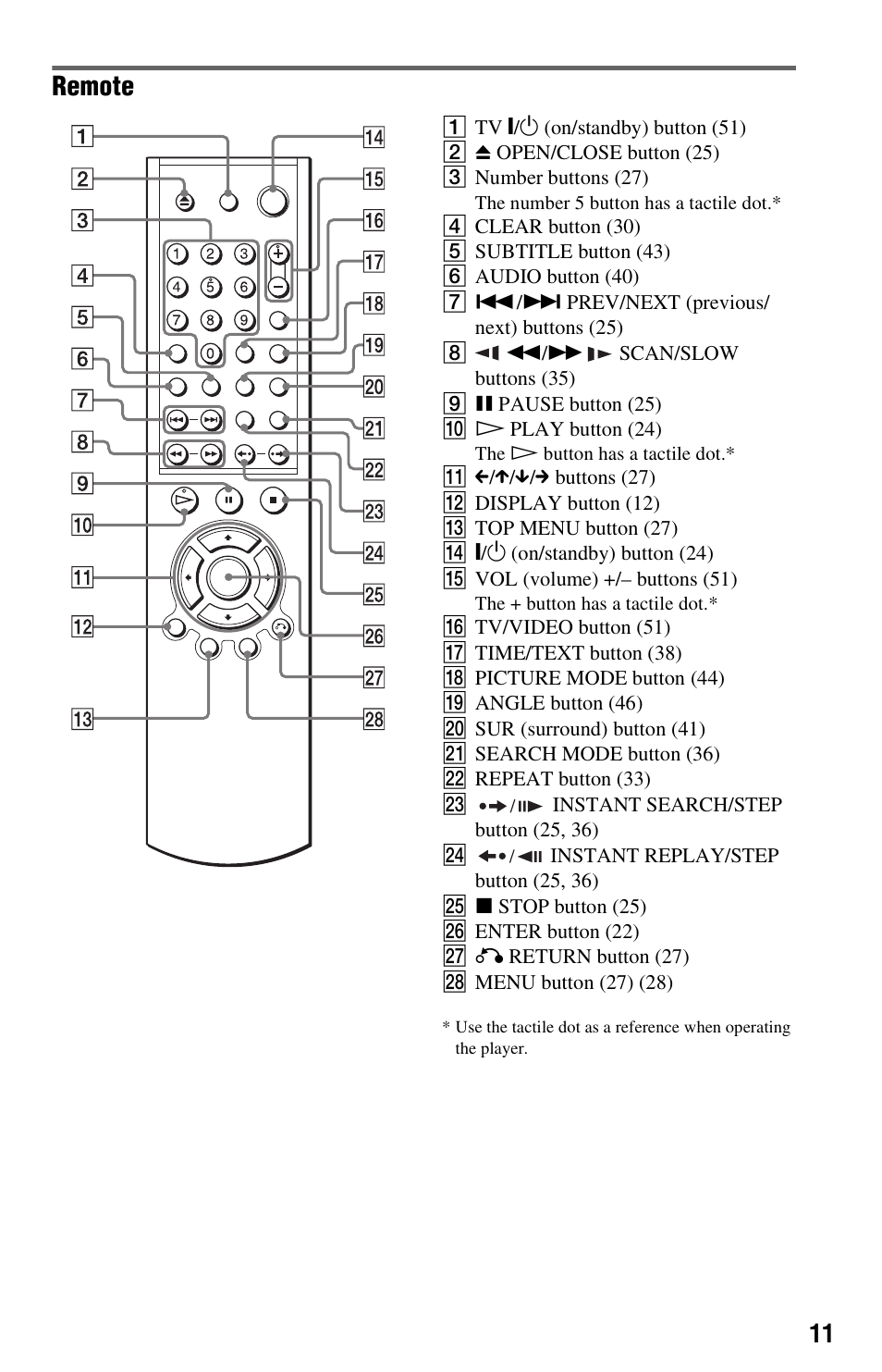 Remote | Sony DVP-NS325 User Manual | Page 11 / 66