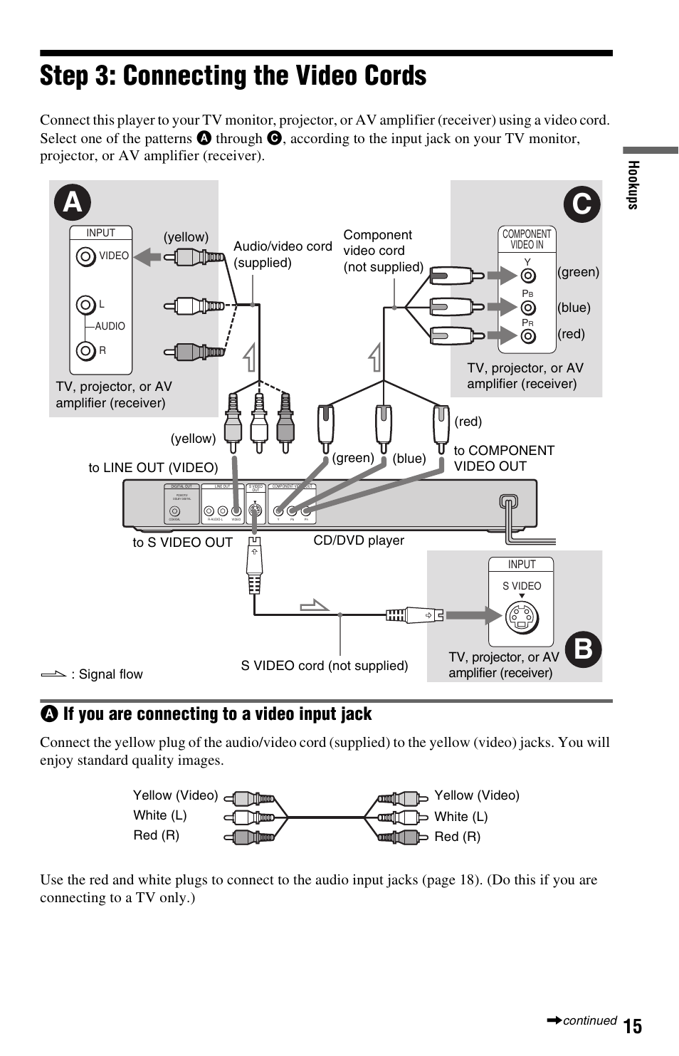 Step 3: connecting the video cords, Aif you are connecting to a video input jack | Sony DVP-NS325 User Manual | Page 15 / 66