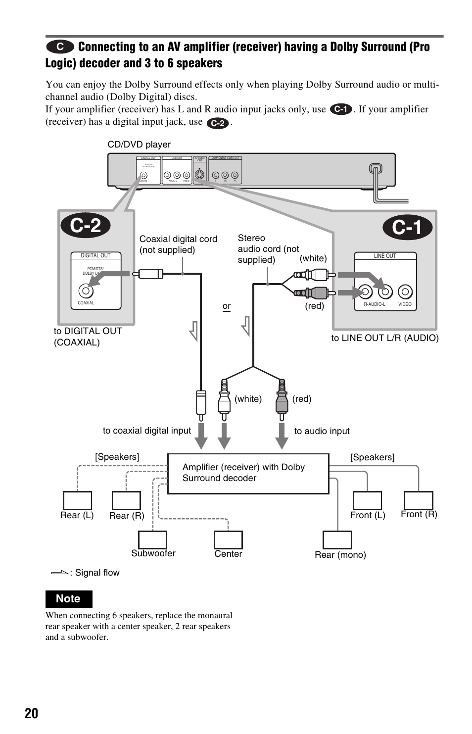 C-2 c-1 | Sony DVP-NS325 User Manual | Page 20 / 66