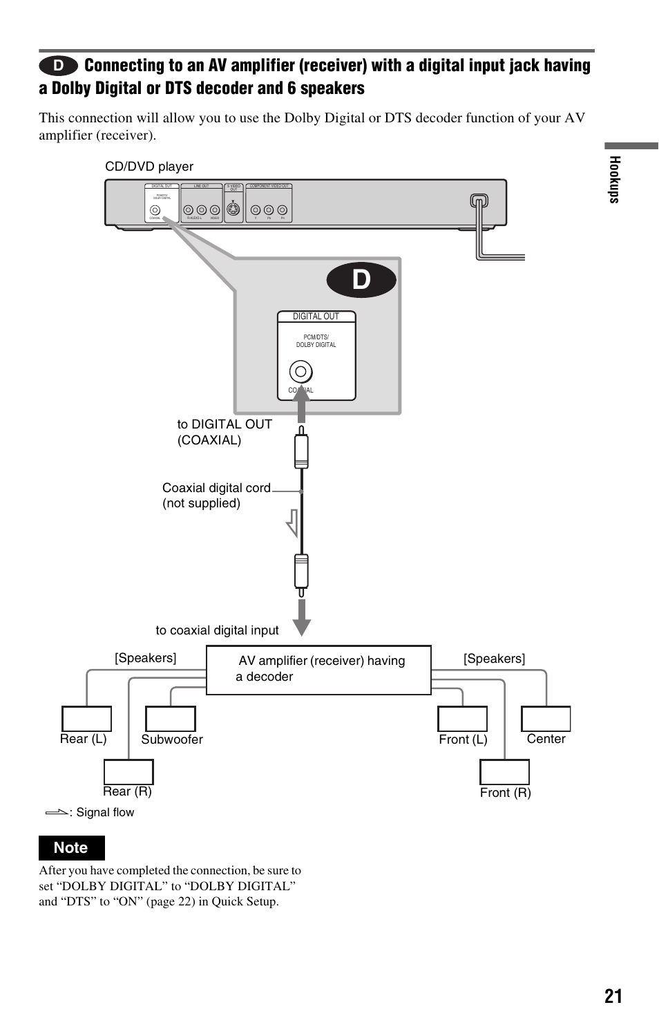 Hook up s | Sony DVP-NS325 User Manual | Page 21 / 66