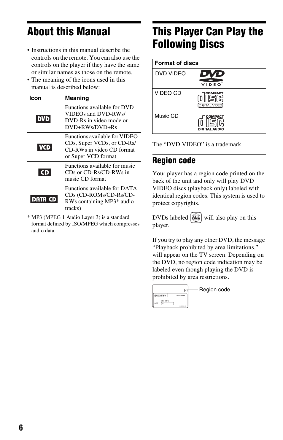 About this manual, This player can play the following discs, Region code | Sony DVP-NS325 User Manual | Page 6 / 66