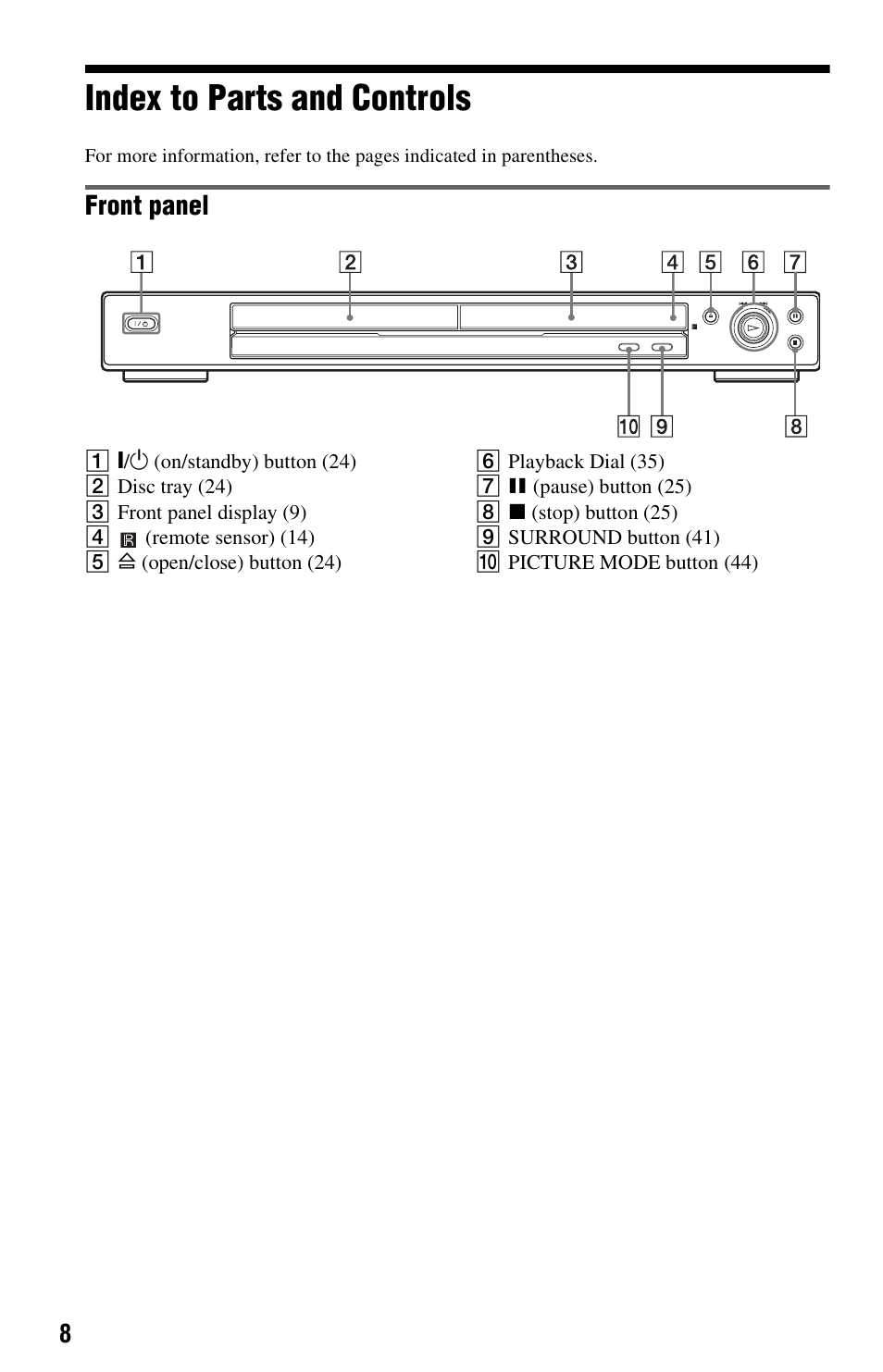 Index to parts and controls | Sony DVP-NS325 User Manual | Page 8 / 66