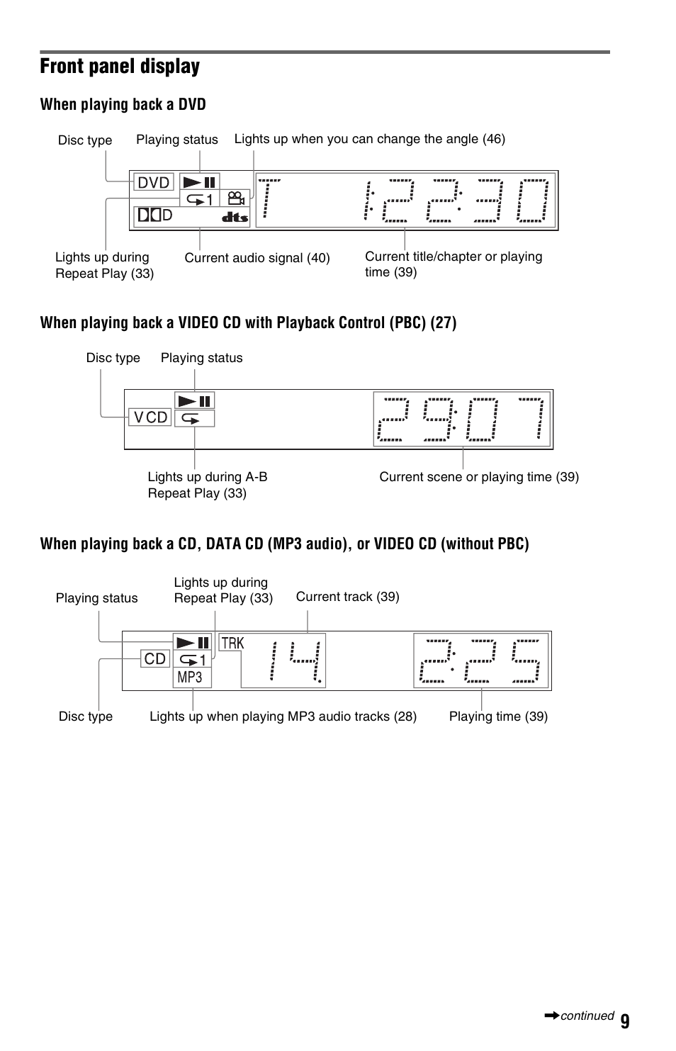 Front panel display | Sony DVP-NS325 User Manual | Page 9 / 66