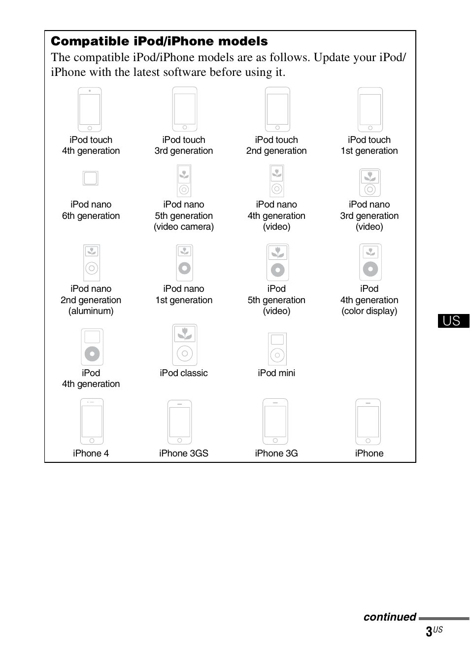 Sony HT-SS380 User Manual | Page 3 / 36