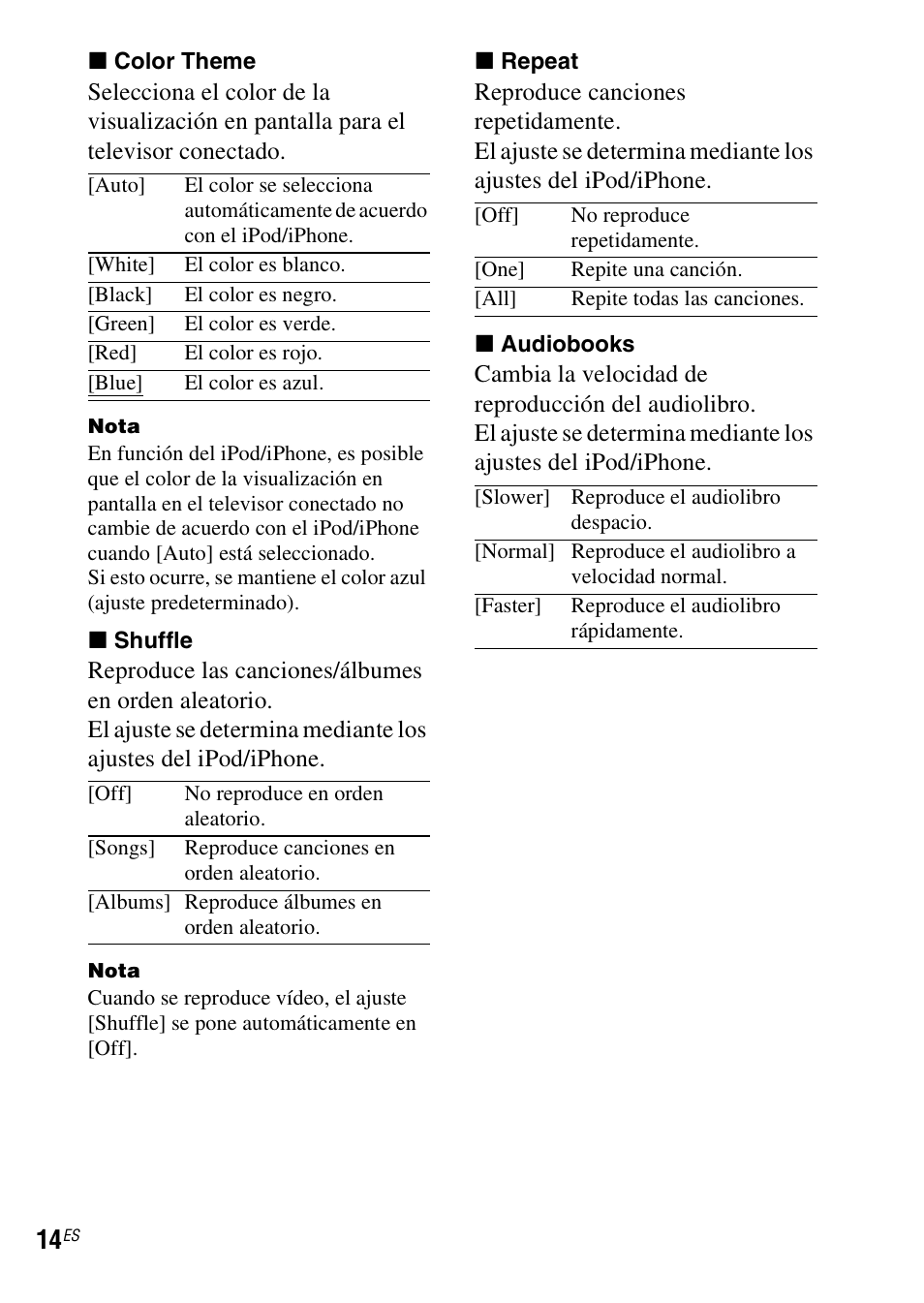 Sony HT-SS380 User Manual | Page 32 / 36