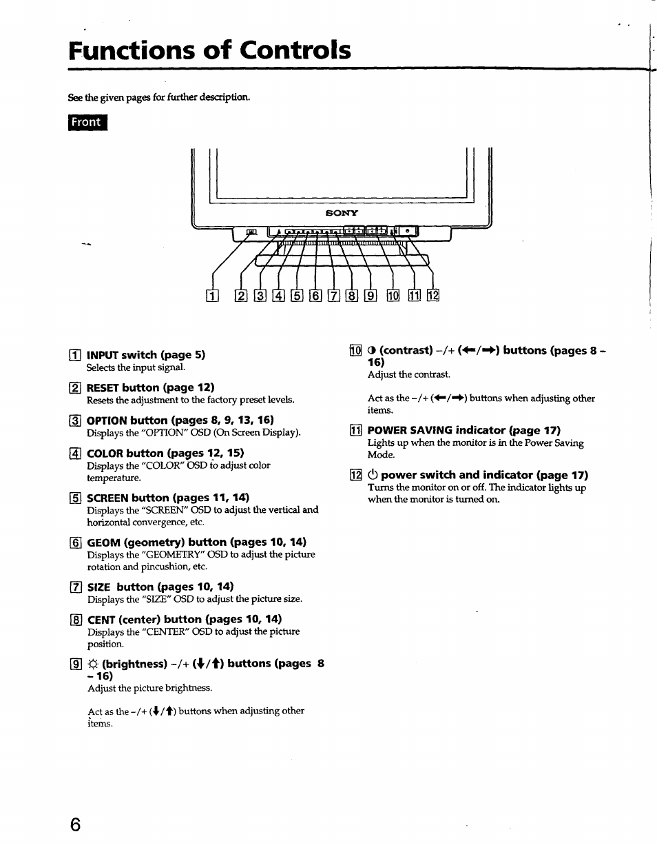 Functions of controls | Sony GDM-W900 User Manual | Page 6 / 21