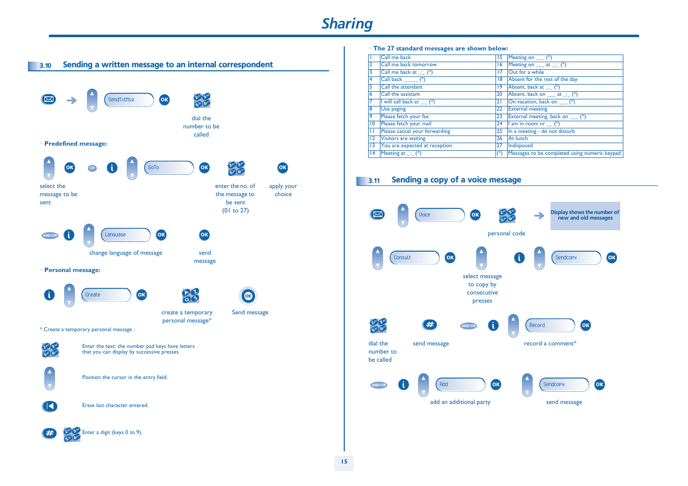 Sending a copy of a voice message, P. 15, Sharing | Alcatel Alcatel OmniPCX Office 4018/4019 User Manual | Page 15 / 26